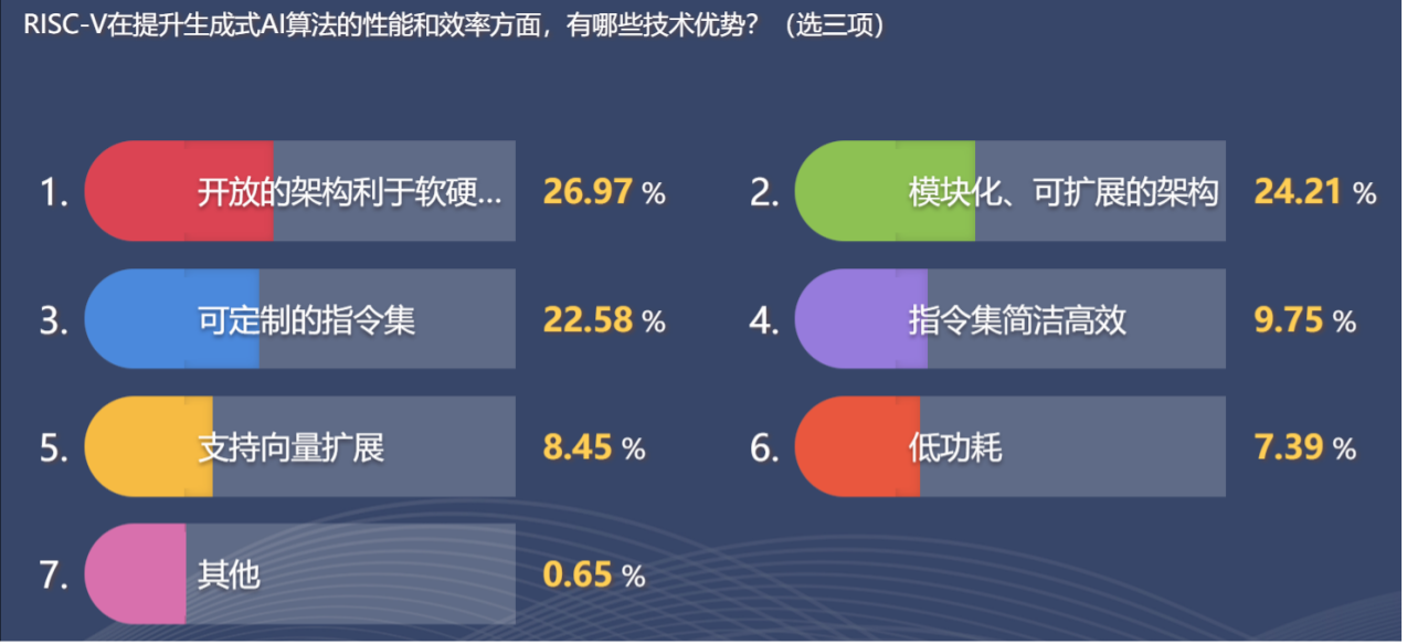 RISC-V投票.png