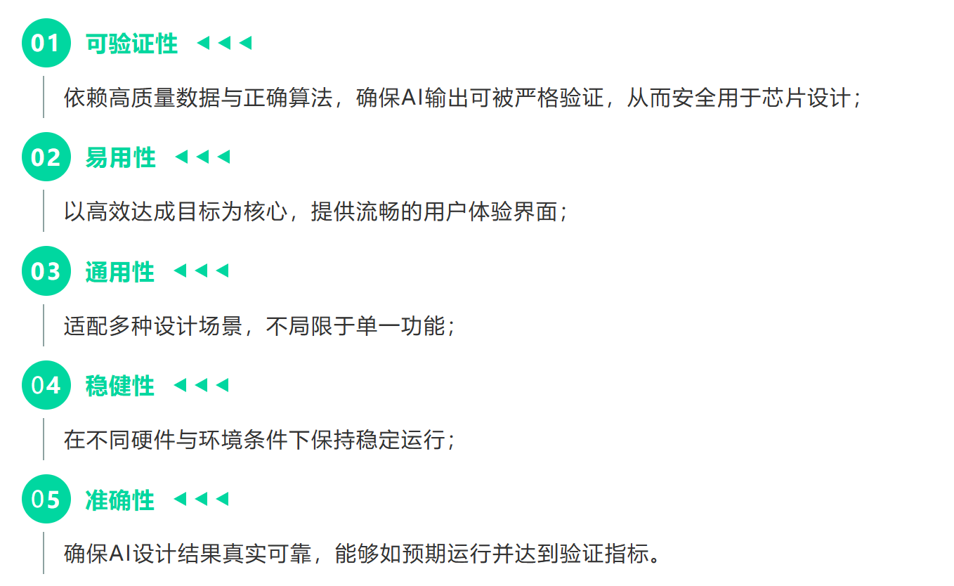 革新芯片设计范式：西门子EDA铸就智能基座，全流程AI加持