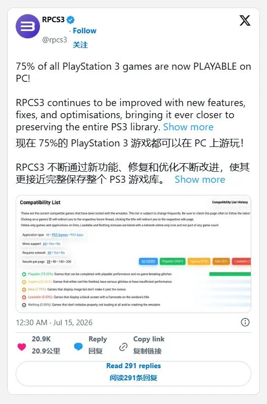 PS3模拟器RPCS3表示 现在大部分PS3游戏都可以玩了