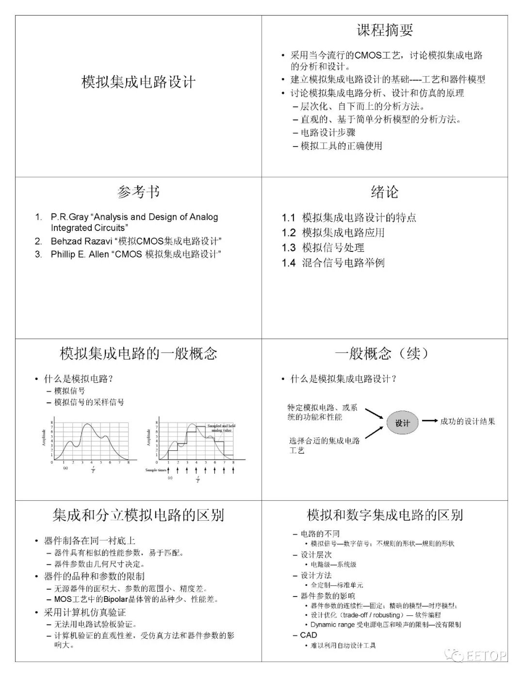 经典资料：CMOS 模拟集成电路设计讲义