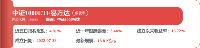 紫光国微：在特种集成电路及智能安全芯片领域保持行业领先地位