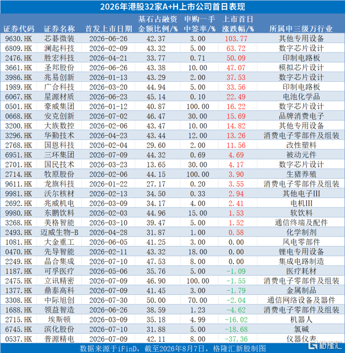 君正股份今天结束招股，为“存储+计算+模拟”芯片提供商