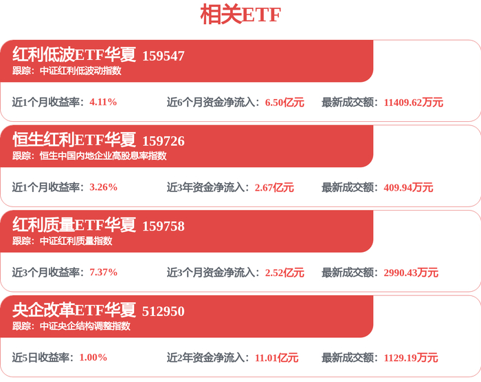 【私募调研记录】红筹投资调研深南电路