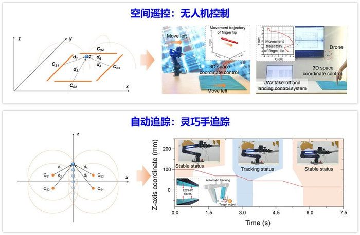 东华朱美芳团队又一次突破：把电路系统“纺”进纤维里